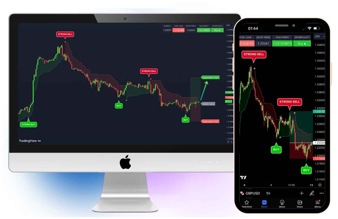 AI-Powered Trading Indicators – 93% Win Rate