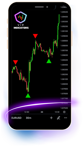 VIP-Indicators